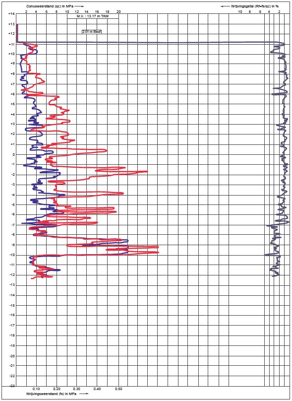 Hopmarkt underground car park, BE 2013 ArcelorMittal Sheet Piling